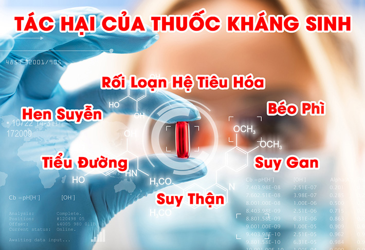 Tac Hai Thuoc Khang Sinh